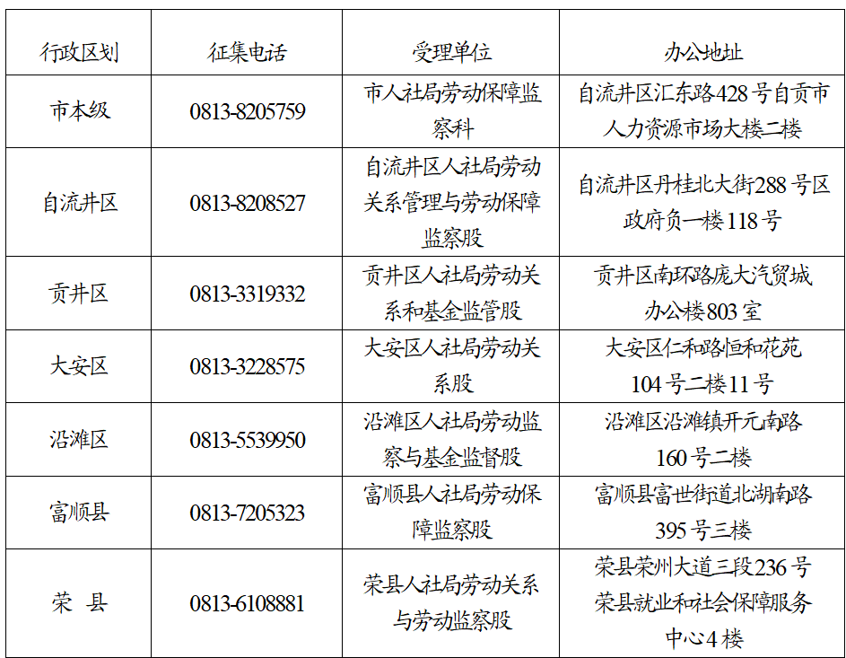 关于公开征集政府项目、国企项目欠薪问题线索的公告