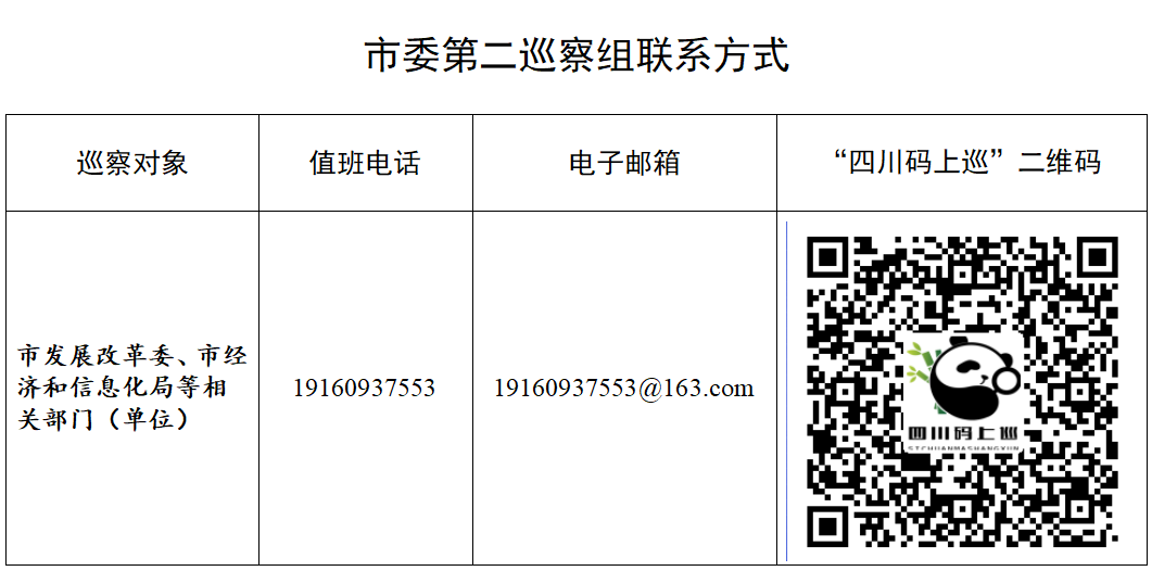 十三届市委第十轮机动巡察完成进驻